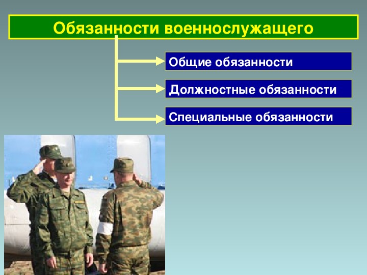 Презентация на тему социальная защита военнослужащих