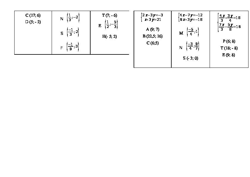 Решение уравнений 6 класс тренажер с ответами. Решение уравнений 7 класс тренажер.