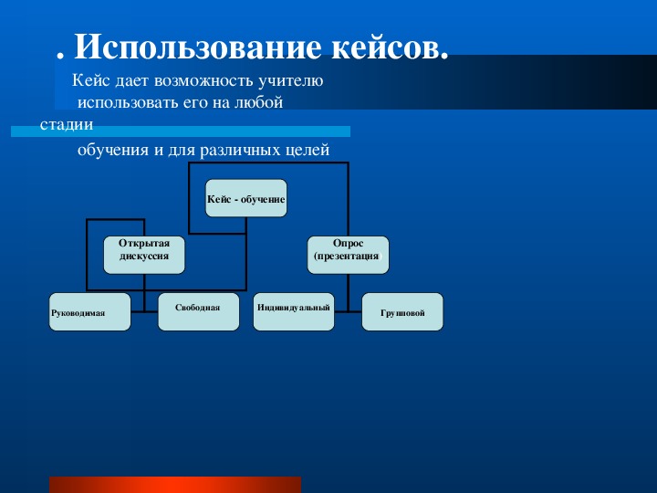 Кейс технология презентация