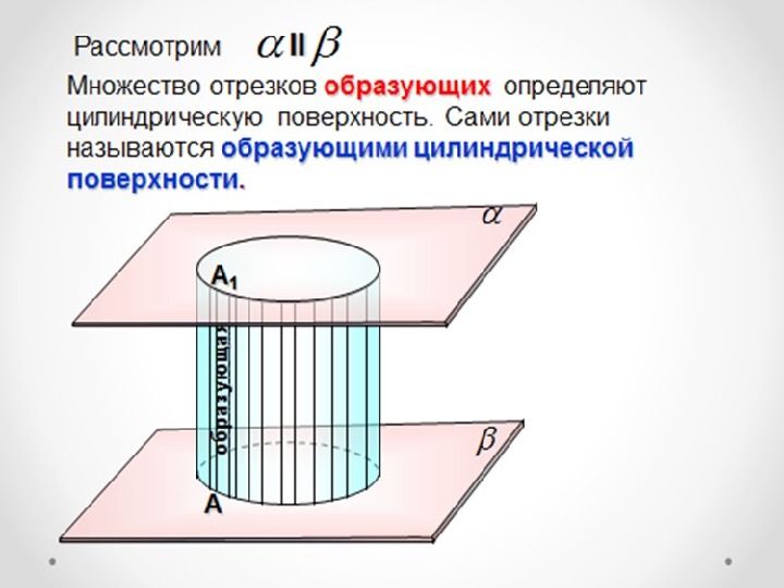 Цилиндр 11 класс