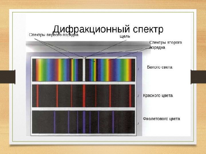 Почему в данной работе дифракционная картина не является радужной