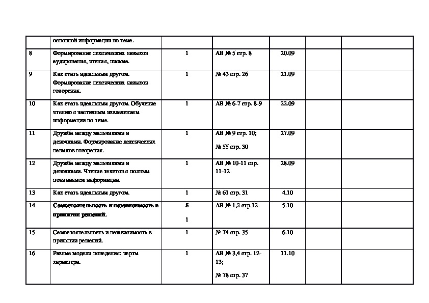 Календарно тематическое планирование 2 класс математика