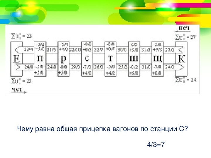 Диаграмма вагонопотоков составляется для разработки