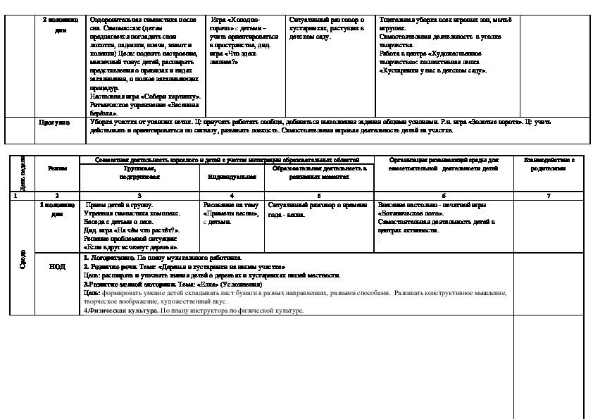 Комплексно тематическое планирование в средней группе март