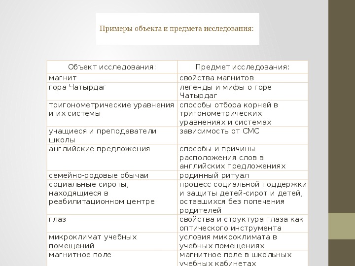 Объект и предмет исследования в проекте пример