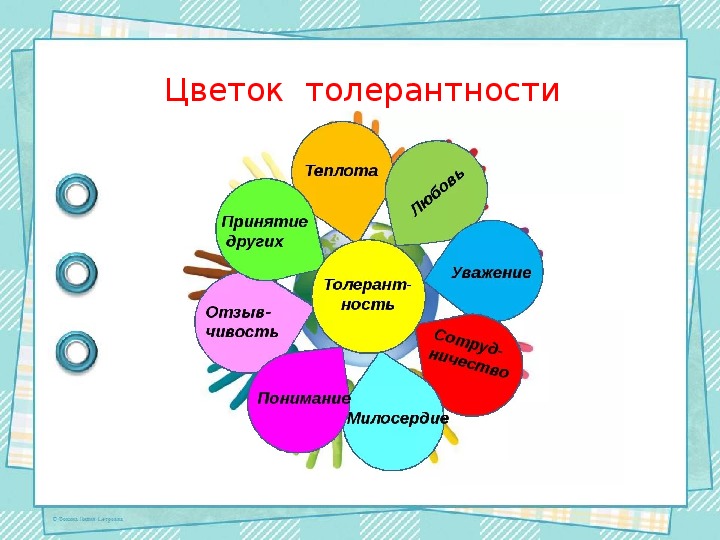 Презентация толерантность 9 класс