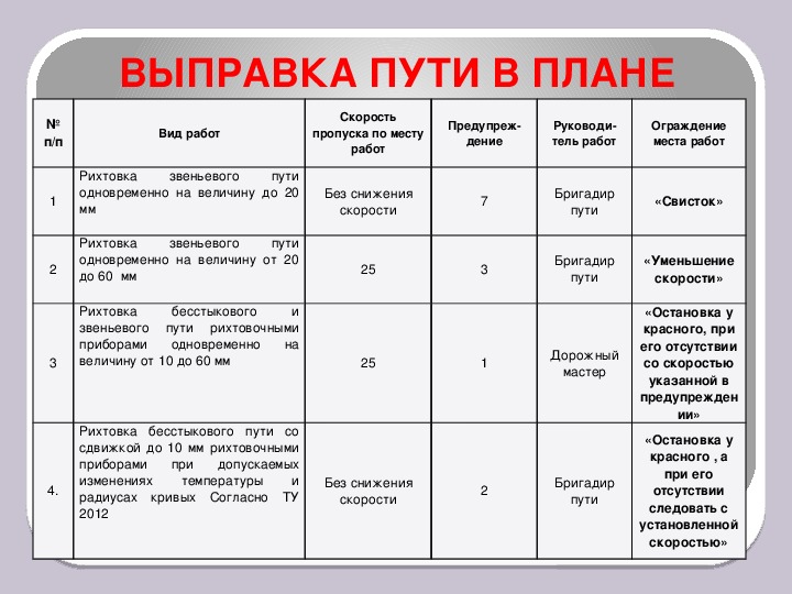 Как производится оценка пути в плане