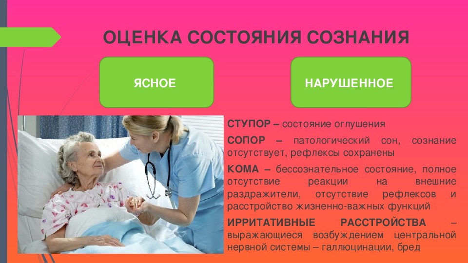 Сознание пациента