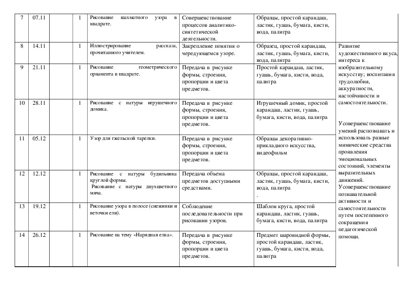 Календарно тематический план для детей с овз