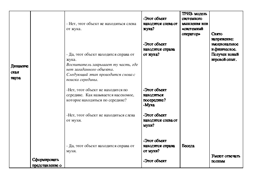 Технологическая карта художественно эстетическое развитие средняя группа