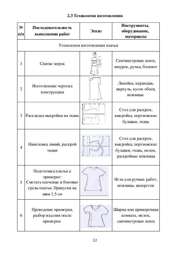 Проект по технологии швейное дело 9 класс