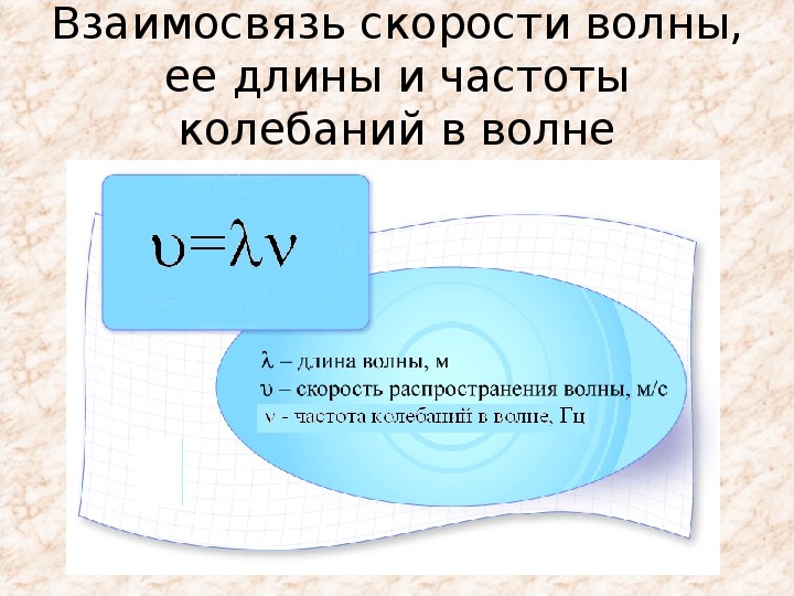 Определите длину волны распространяются