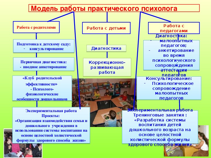Элементы работы психолога. Составление профессиограммы психолога. Просветительская работа психолога. Роль психодиагностики роль деятелностиьшкольного психолога. Клинический психолог направления работы.