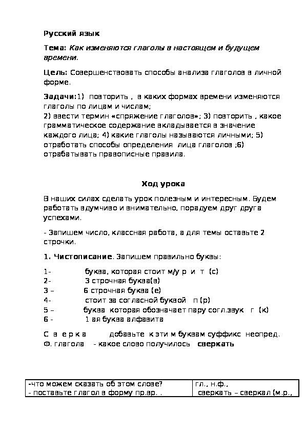 Обложка для материала Русский язык  Тема: Как изменяются глаголы в настоящем и будущем времени.