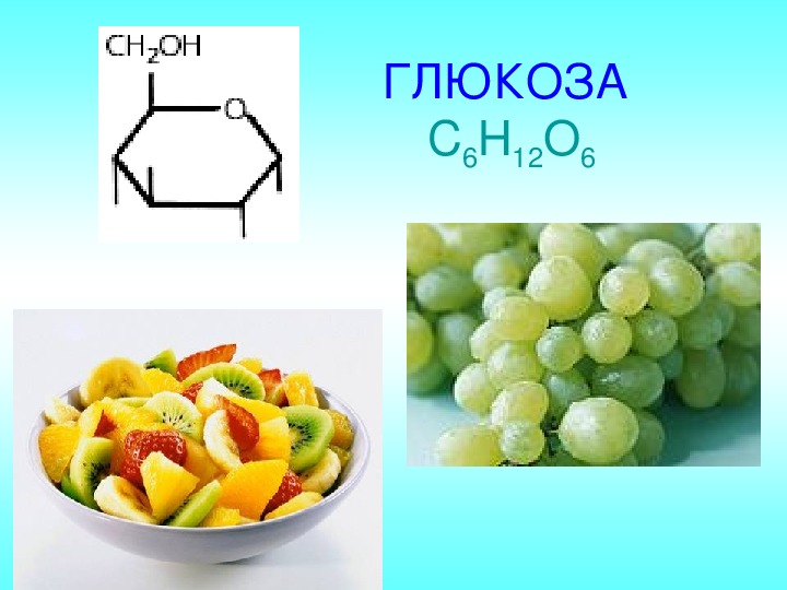 Углеводы картинки химия