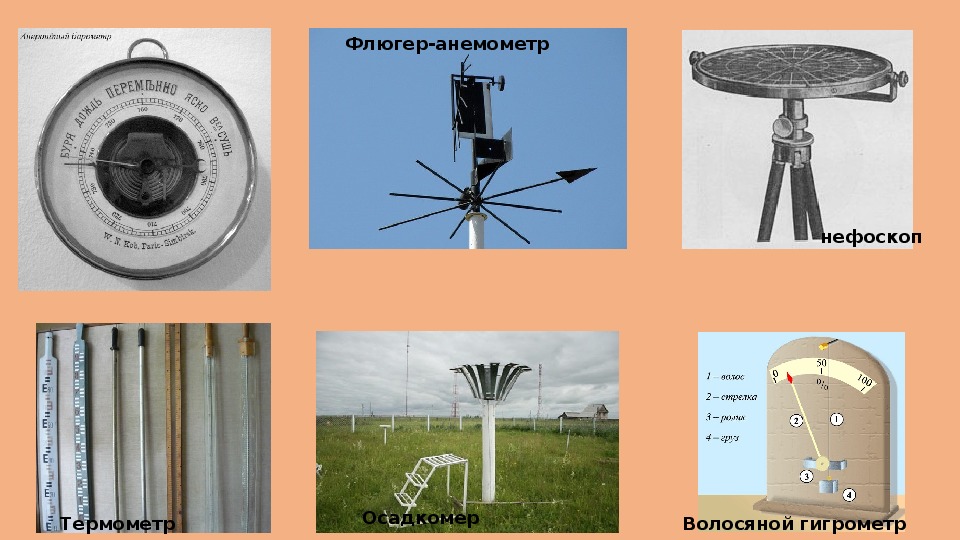 Географические приборы презентация