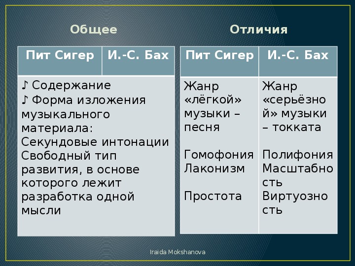 Музыка серьезная и легкая 8 класс презентация