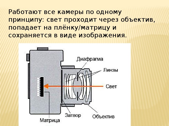 Презентация по физике 8 класс оптические приборы