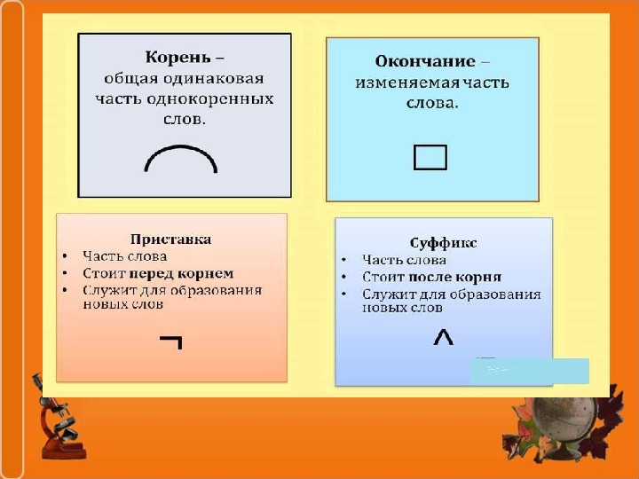 Ы после ц в суффиксах прилагательных. Обозначение звука ы после звука ц. Учимся обозначать звук ы после звука ц правило. Учимся обозначать звук ы после звука ц 3 класс. Памятка звук ы после звука ц.