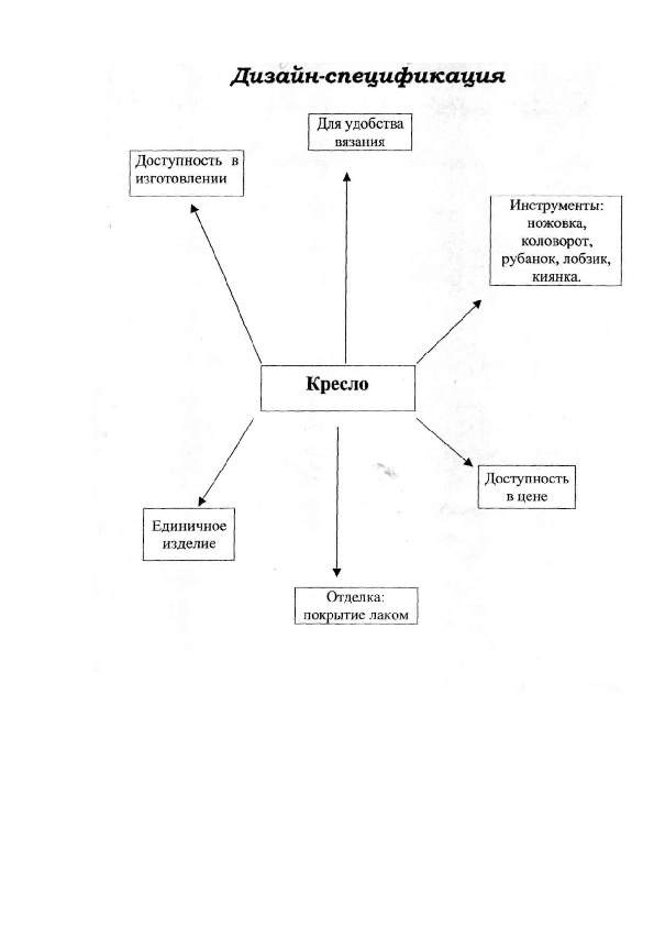 Дизайн спецификация проект по технологии