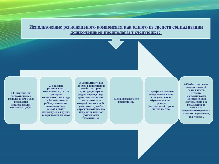 Реализация регионального. Реализация регионального компонента в образовательном процессе ДОУ. Составляющие регионального компонента. Региональный компонент в детском саду. Задачи регионального компонента в ДОУ.