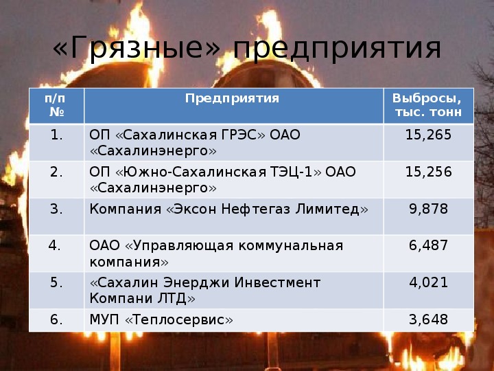 Экологические проблемы сахалинской области презентация