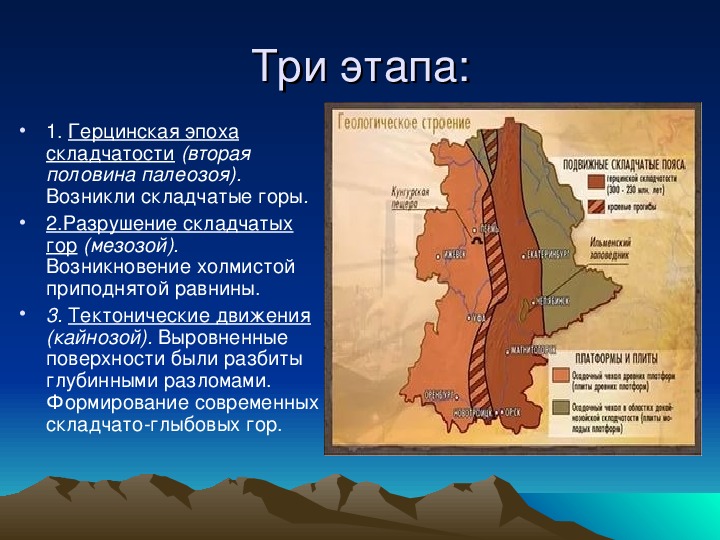 Уральские горы складчатость