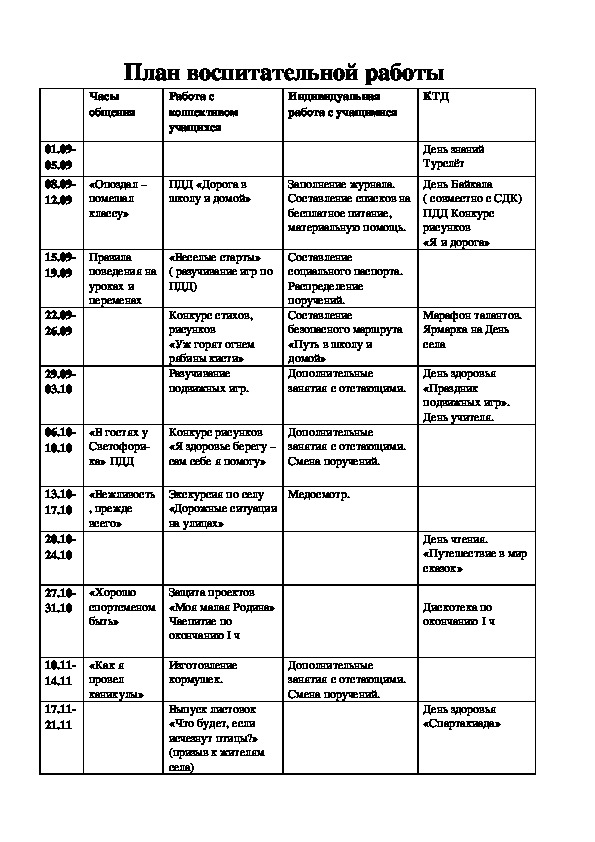 План вр 5 класс