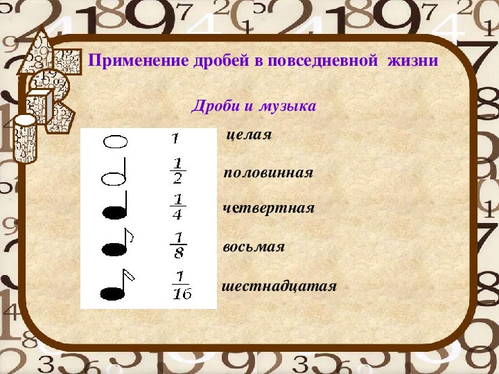 Проект на тему дроби