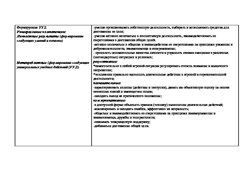 Технологическая карта урока по физкультуре 2 класс