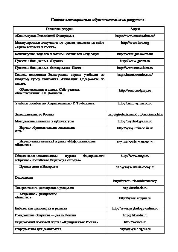 Список электронных образовательных  ресурсов для преподавания дисциплины "Обществознание"