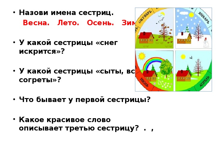 Загадка четыре сестрицы в одну лунку плюют. Загадки о времени года четыре сестрицы. Презентация 4 класс русский задание. Четыре сестрицы сказка. Составить план две сестрицы.