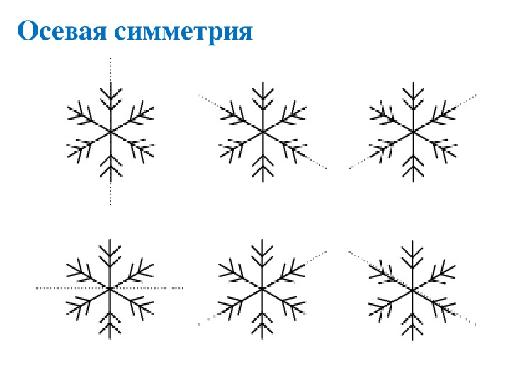 Сколько всего осей симметрии имеет фигура изображенная на рисунке снежинка