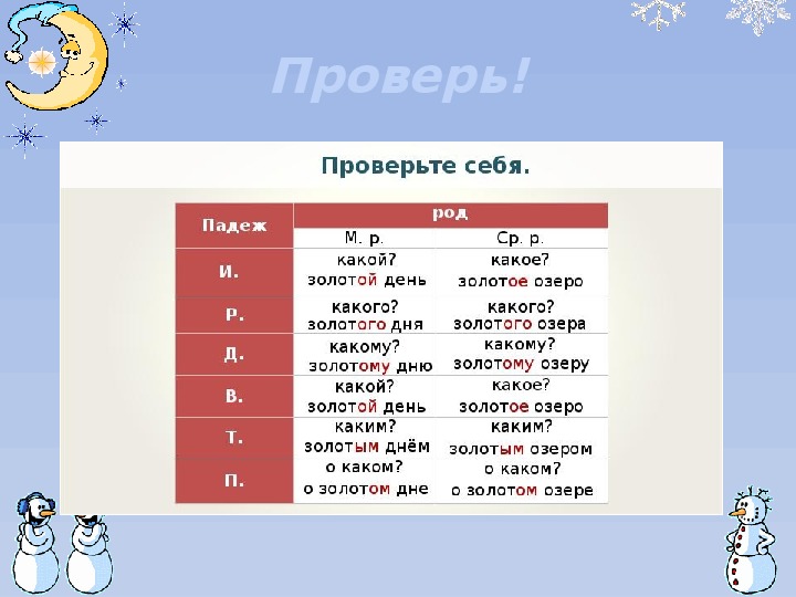 Склонение имен прилагательных 5 класс презентация