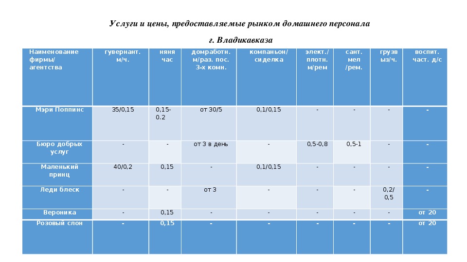 План работы домашнего персонала график.