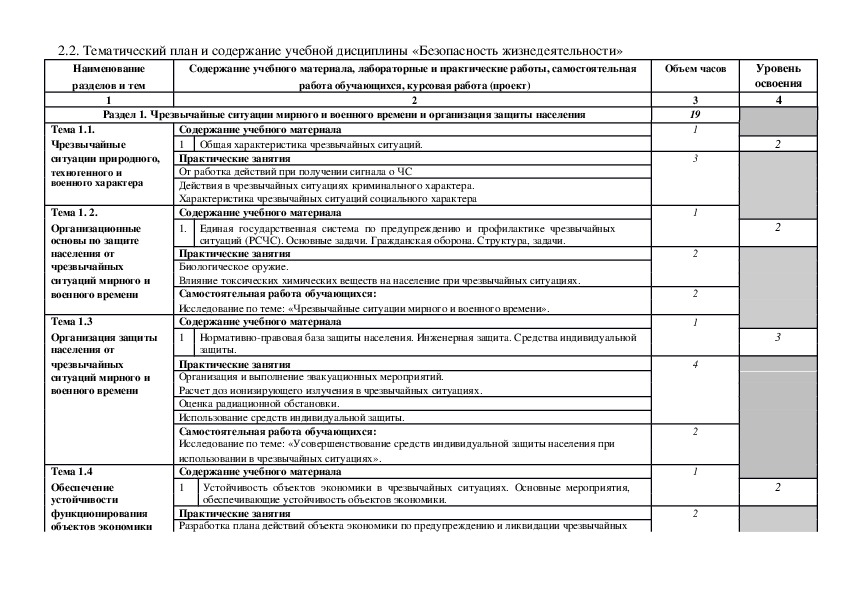 Безопасность жизнедеятельности тематическое планирование