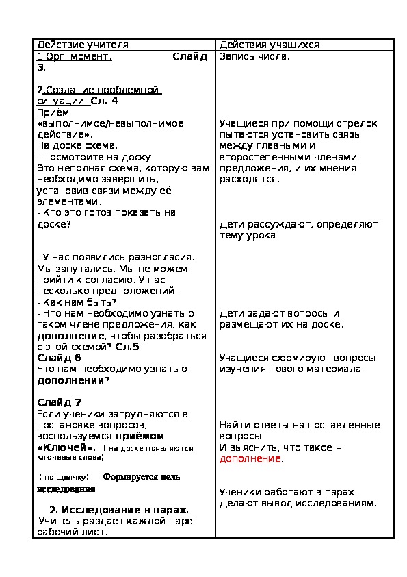 Конспект открытого урока русского языка (4 класс)