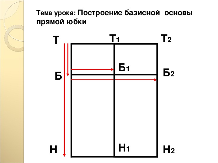 Подпишите горизонтальные конструктивные линии базисной сетки для построения чертежа юбки