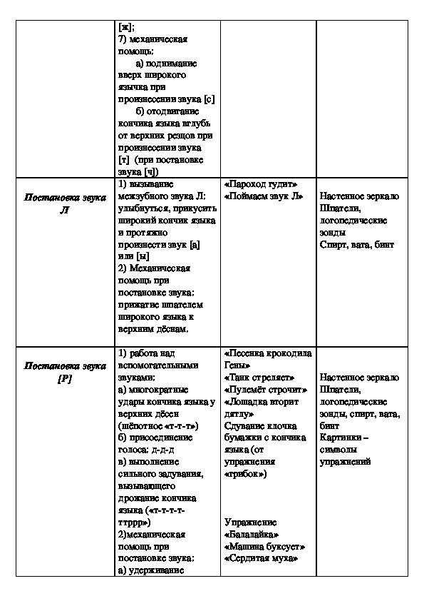 Перспективный план индивидуальной работы по коррекции и постановке звуков