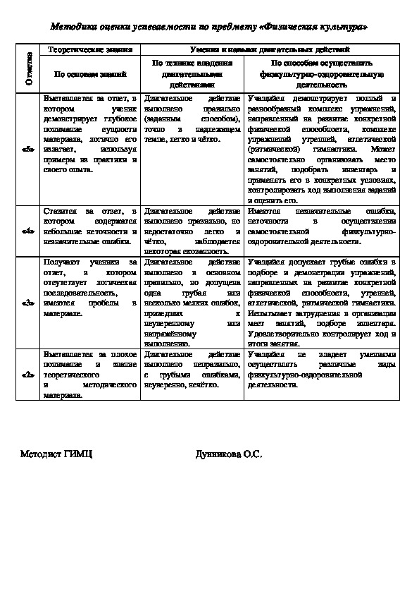 Обложка для материала Методика оценки успеваемости по предмету «Физическая культура»