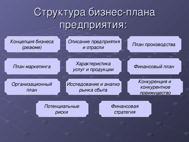 Бизнес-план (презентация)