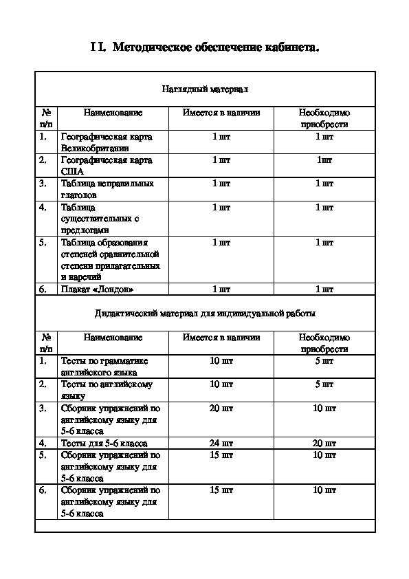 Паспорт кабинета в школе образец