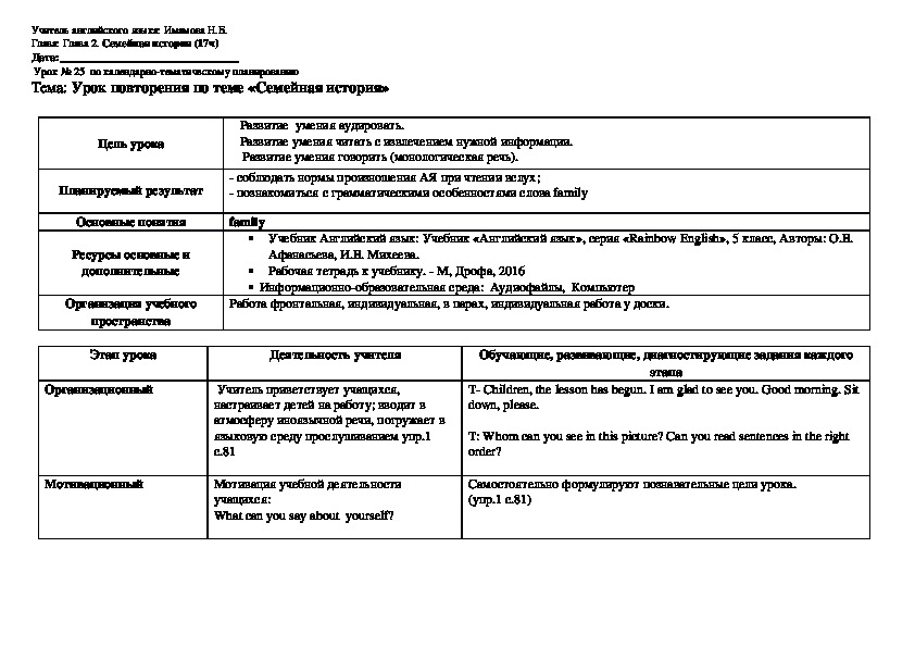 Конспект урока по английскому