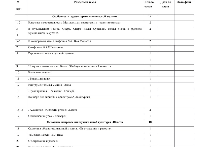 Программы для обучения музыке на компьютере