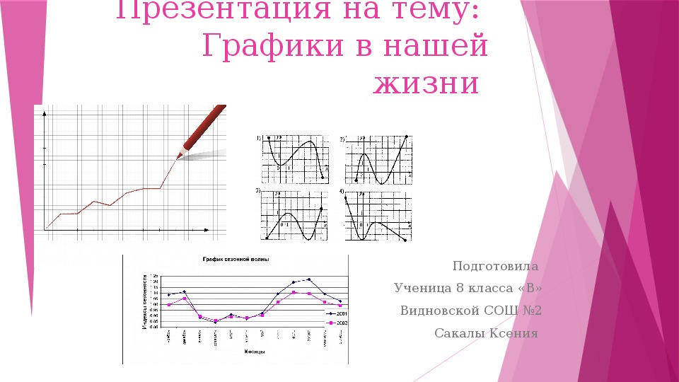 Графики в презентации