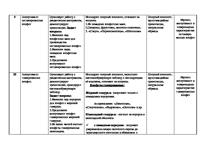 Технологическая карта по мдк