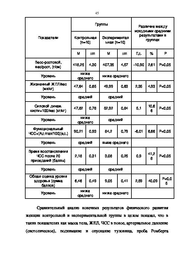 Разряды по спортивной аэробике по возрасту таблица