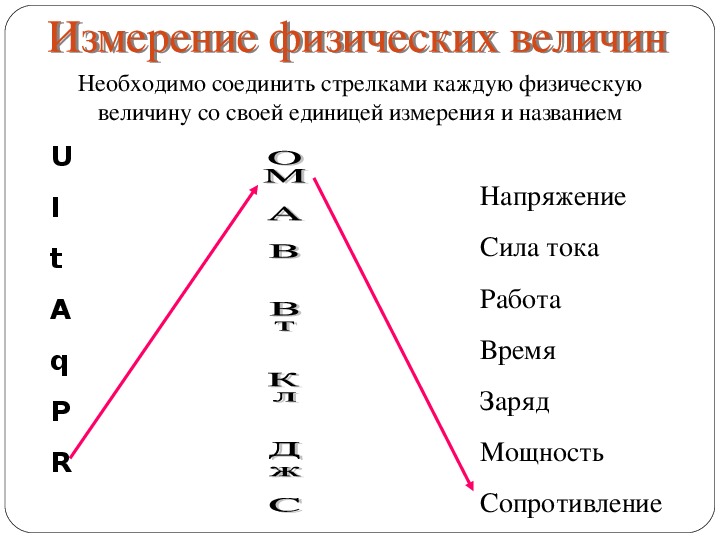 Электрические явления 8 класс