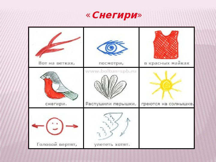 Картинки мнемотехника для развития речи в детском саду