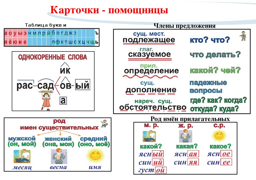 Презентация по правилам русского языка